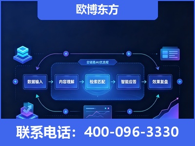 昆山-专业deepseek优化